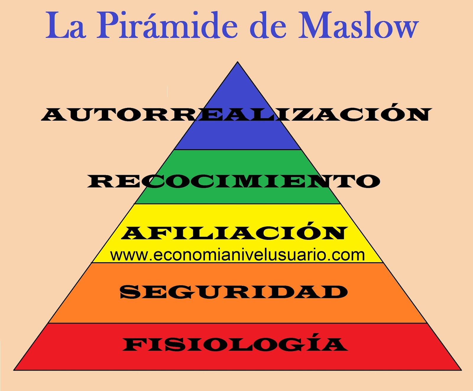erikson vs maslow Essays - largest database of quality sample essays and research papers on erikson vs maslow. erikson vs maslow Essays - largest database of quality sample essays and research papers on erikson vs maslow.