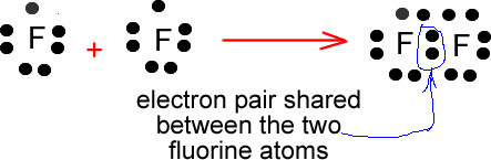 Honors Chemistry period 7 2010-2011: Covalent Bonding f2 lewis dot diagram 