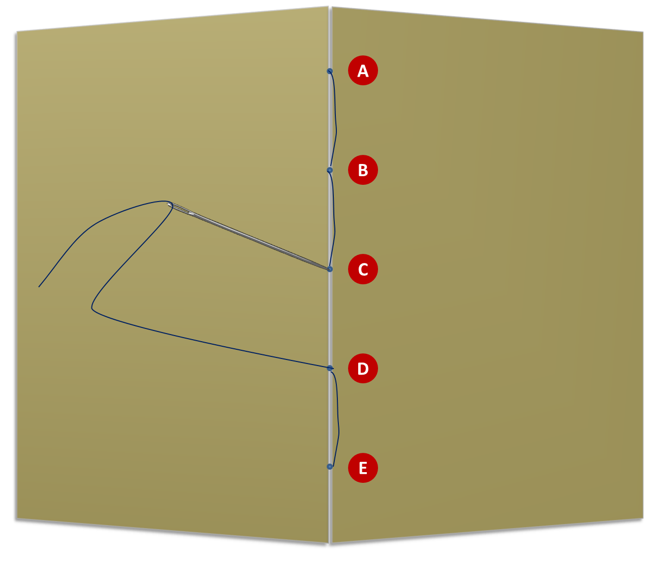 My Life All in One Place How to saddlestitch your booklets