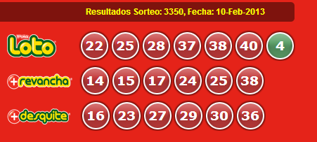 Resultados Loto Sorteo 3350 Fecha 10/02/2013