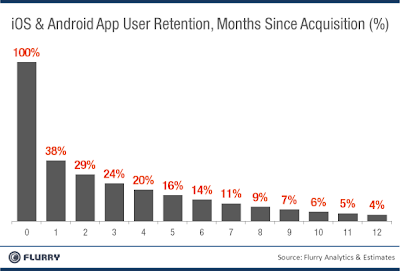 Pourcentage d'utilisation d'une application Pourcentage d'utilisation d'une application