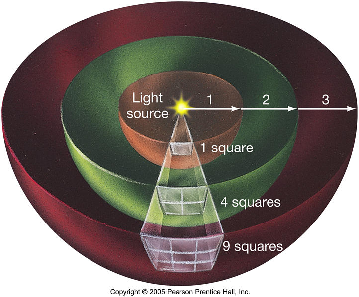 Fall 2012 Chris Callis Lighting Class PM Lesson 1 Inverse Square Law
