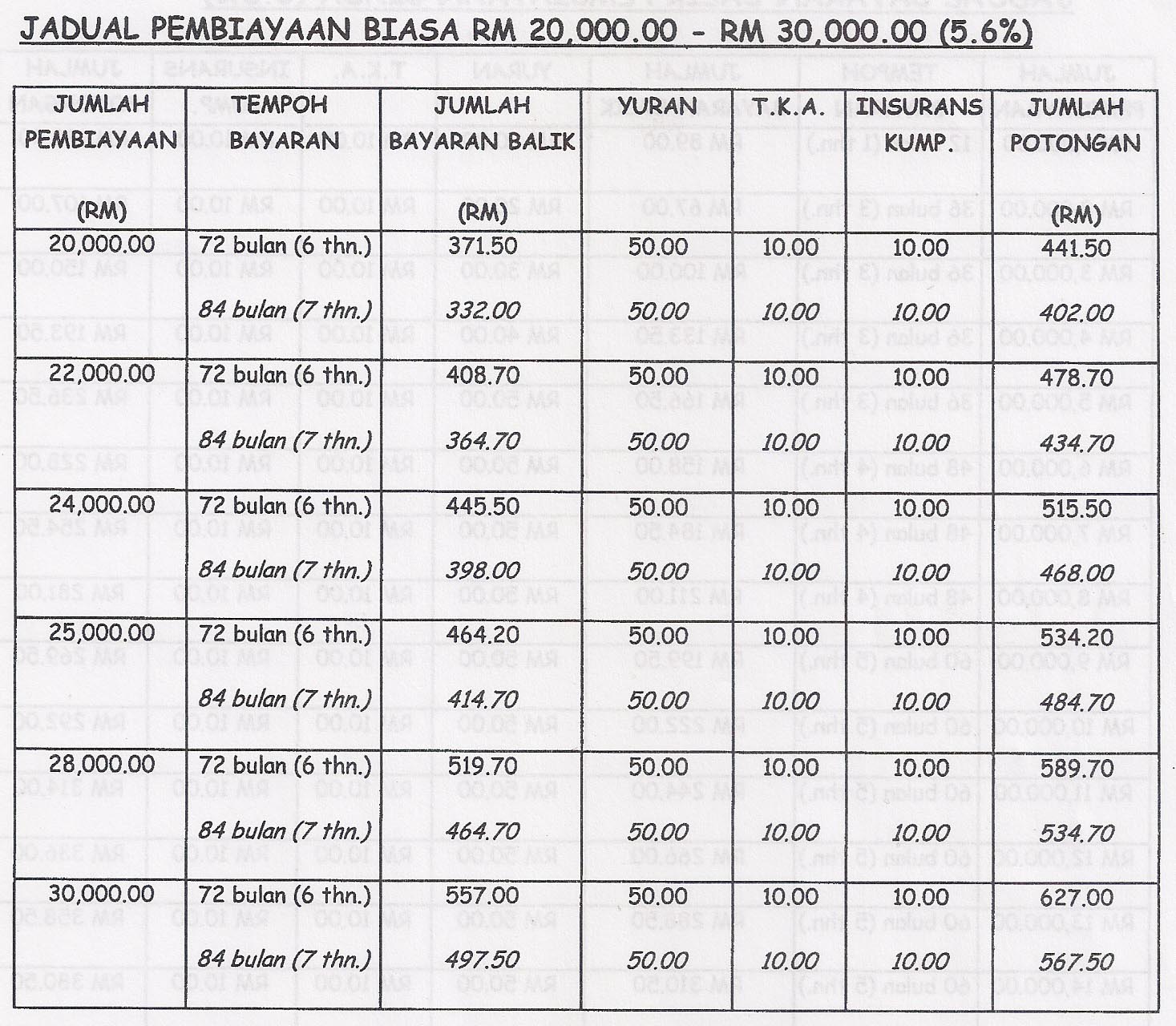 Koperasi Guru Guru Malaysia Berhad Februari 2013