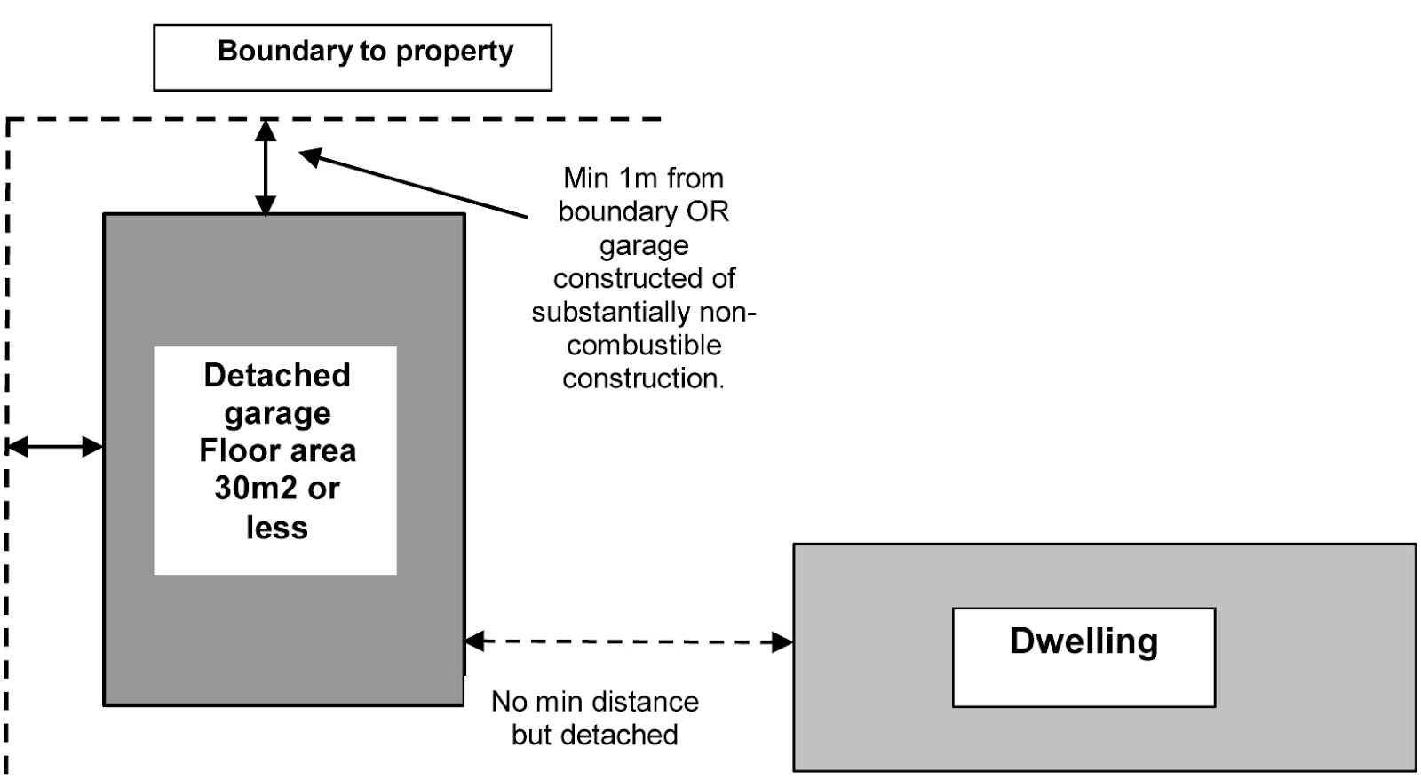 Building Regulations Controlled Fittings Building Regulations Controlled Fittings
