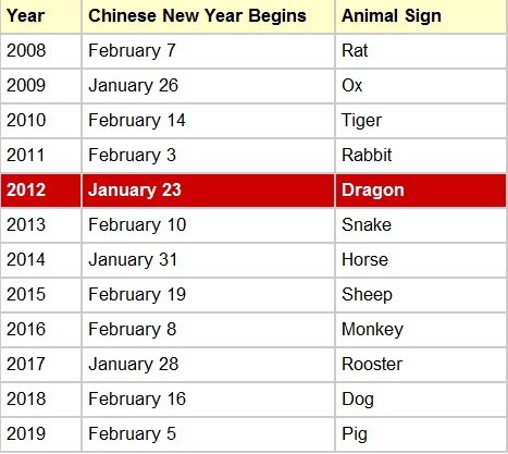 - all natural & more: countdown to new year's #2 Pilipinas Watcher: Chinese New Year 2012