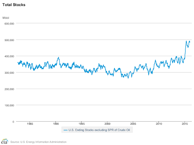 Fix the Oil Market