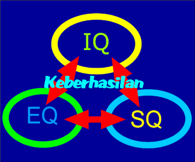 Ciri ciri orang ber ”EQ“ rendah 417d1.blogspot.com - Ciri ciri orang ber ”EQ“ rendah