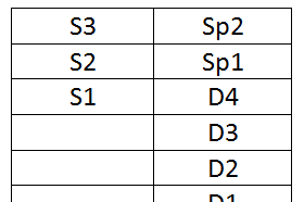 Apa bedanya S1 (sarjana)  Dengan D4 (Diploma) ?