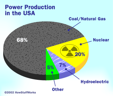 How Important Are Fossil Fuels To Society Environmental Sciences How Important Are Fossil Fuels To Society Environmental Sciences Essay Thesis Statement Generator For Compare And Contrast Essay also Buying A Speech Good Proposal Essay Topics