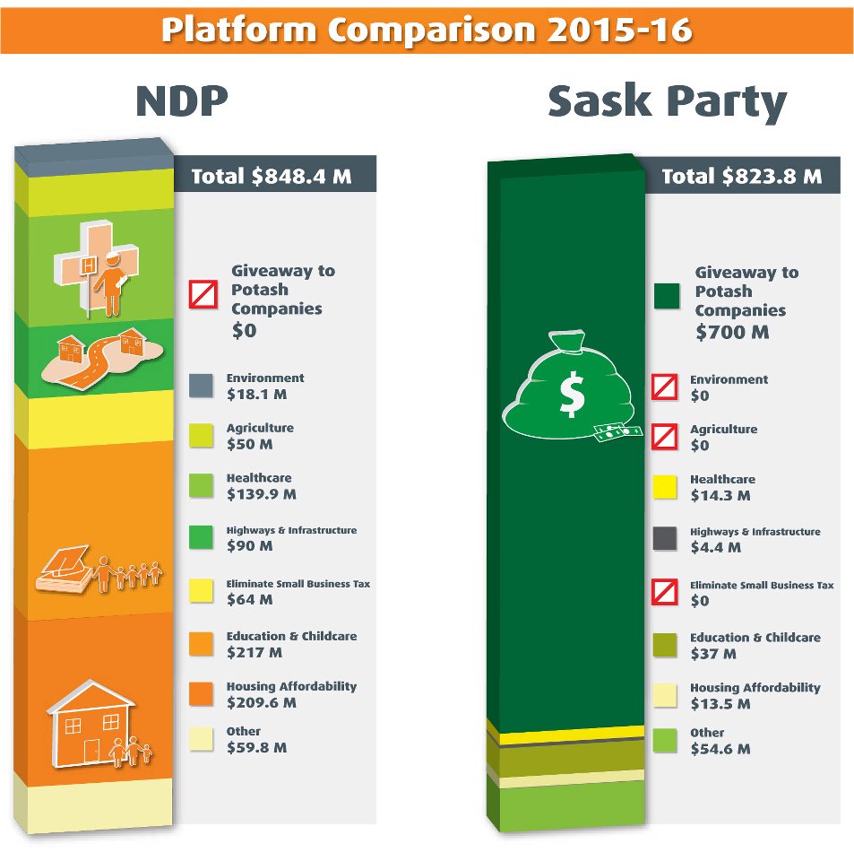 Buckdog's Saskatchewan Election Blog New Democrats Saskatchewan