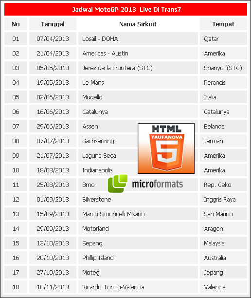 Jadwal MotoGP