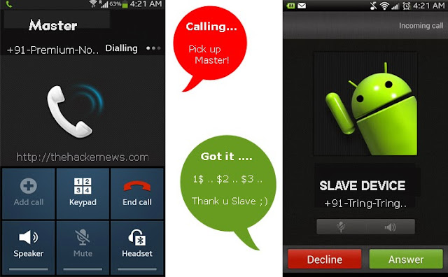 Mouabad Android Malware calling to Premium numbers for generating revenue its Master