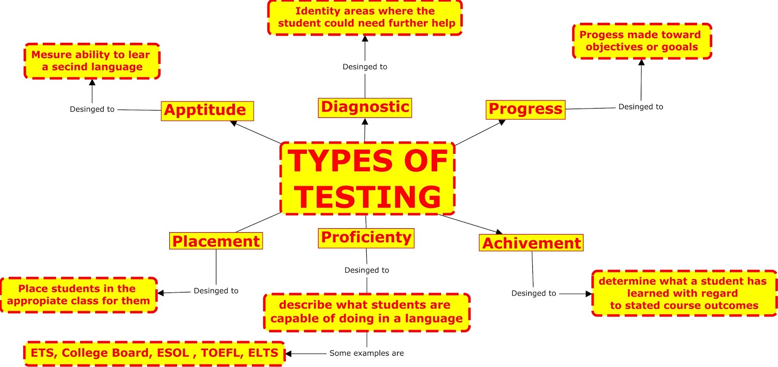 learning assessment See why more than 1 million students have used learningcom to evaluate digital skills and prepare for state assessments. learning assessment See why more than 1 million students have used learningcom to evaluate digital skills and prepare for state assessments.
