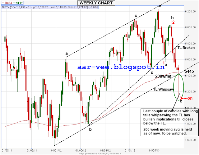 Trading strategies traderji