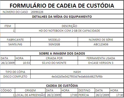 O que é a cadeia de custódia do Exame Toxicológico?