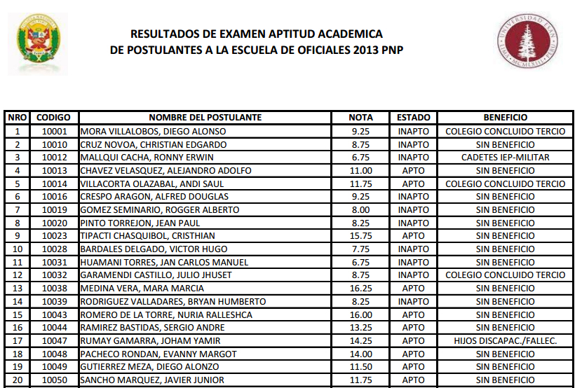 Oficiales Pnp Examen Escuela Agosto Oficiales Pnp Examen Escuela Agosto