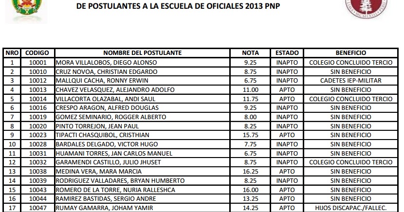 Cuadro De Mrito | resultados cuadro de m 233 rito eo pnp 2013 nativos titulados Cuadro De Mrito | resultados cuadro de m 233 rito eo pnp 2013 nativos titulados