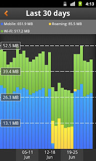 My Data Manager Apk, mengontrol pemakaian internet My Data Manager Apk, mengontrol pemakaian internet