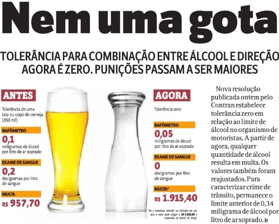 O alcoolismo como picar