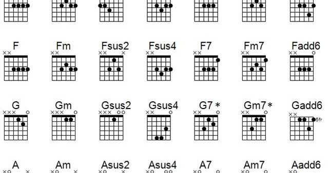 guitar open tuning chord chart