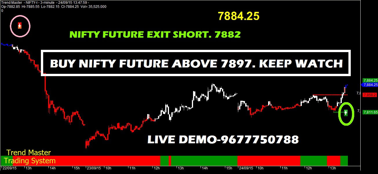Nifty option trading demo