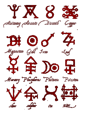 Alchemy Symbols Fire