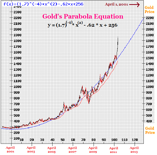 gold+parabola+8-21-2011.png