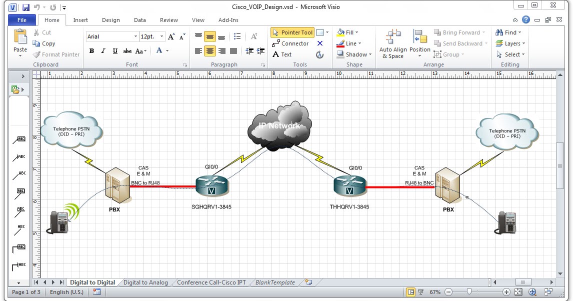 Cisco VoIP Networking Design/IP Telephony Cisco Networking Center