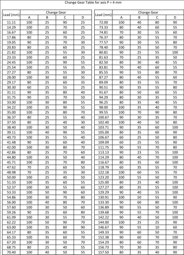 73 Gambar 2 Dimensi Roda Gigi Terlihat Keren 73 Gambar 2 Dimensi Roda Gigi Terlihat Keren
