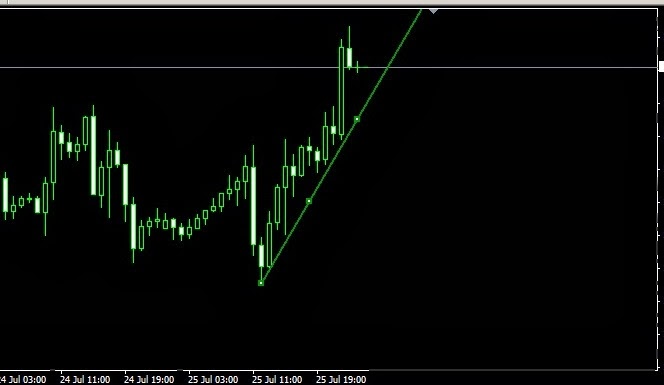 Cara melakukan backtest strategi trading menggunakan excel