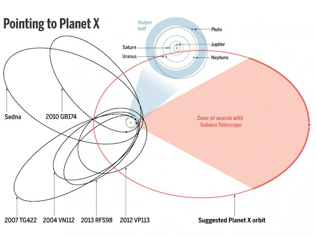 PlanetX Discovery