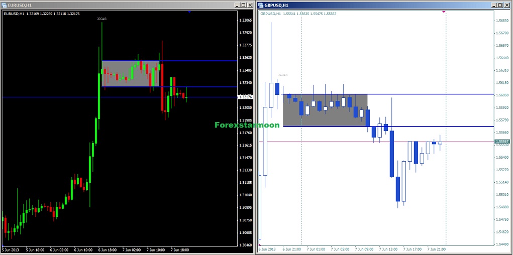 Rahasia candlestick forex pdf