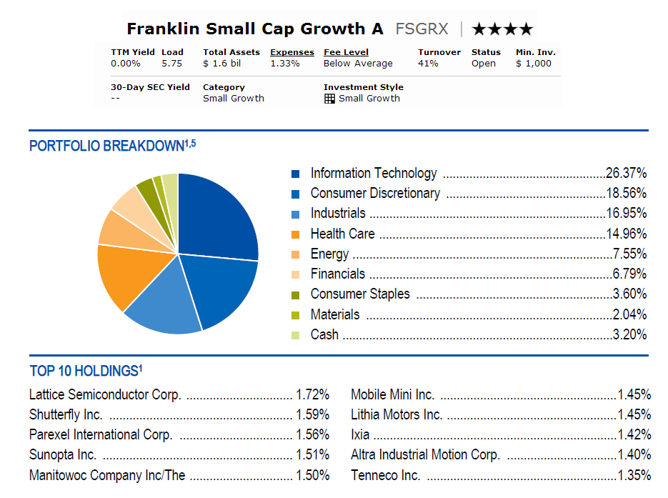 Franklin Small Cap Growth A (FSGRX) Franklin Small Cap Growth A (FSGRX)