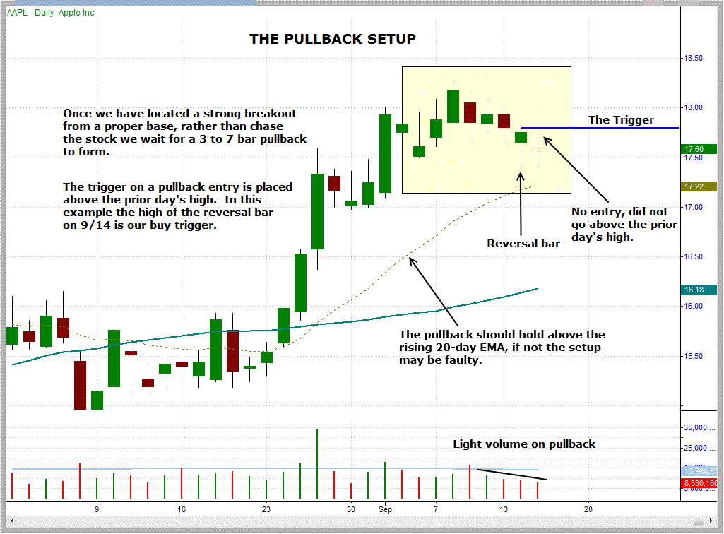 Forex pullback definition