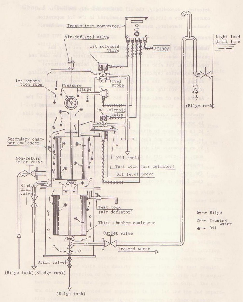 failure of the oily water drain failure of the oily water drain