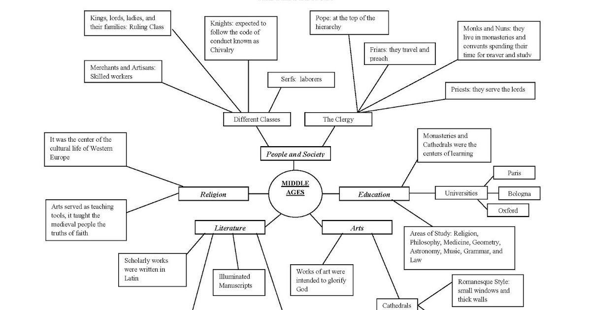 graphic organizer graphic organizer