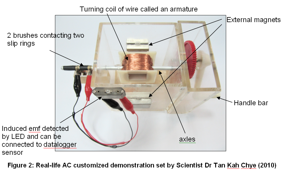 ejs ac generator 3d model open educational resources open source physics singapore