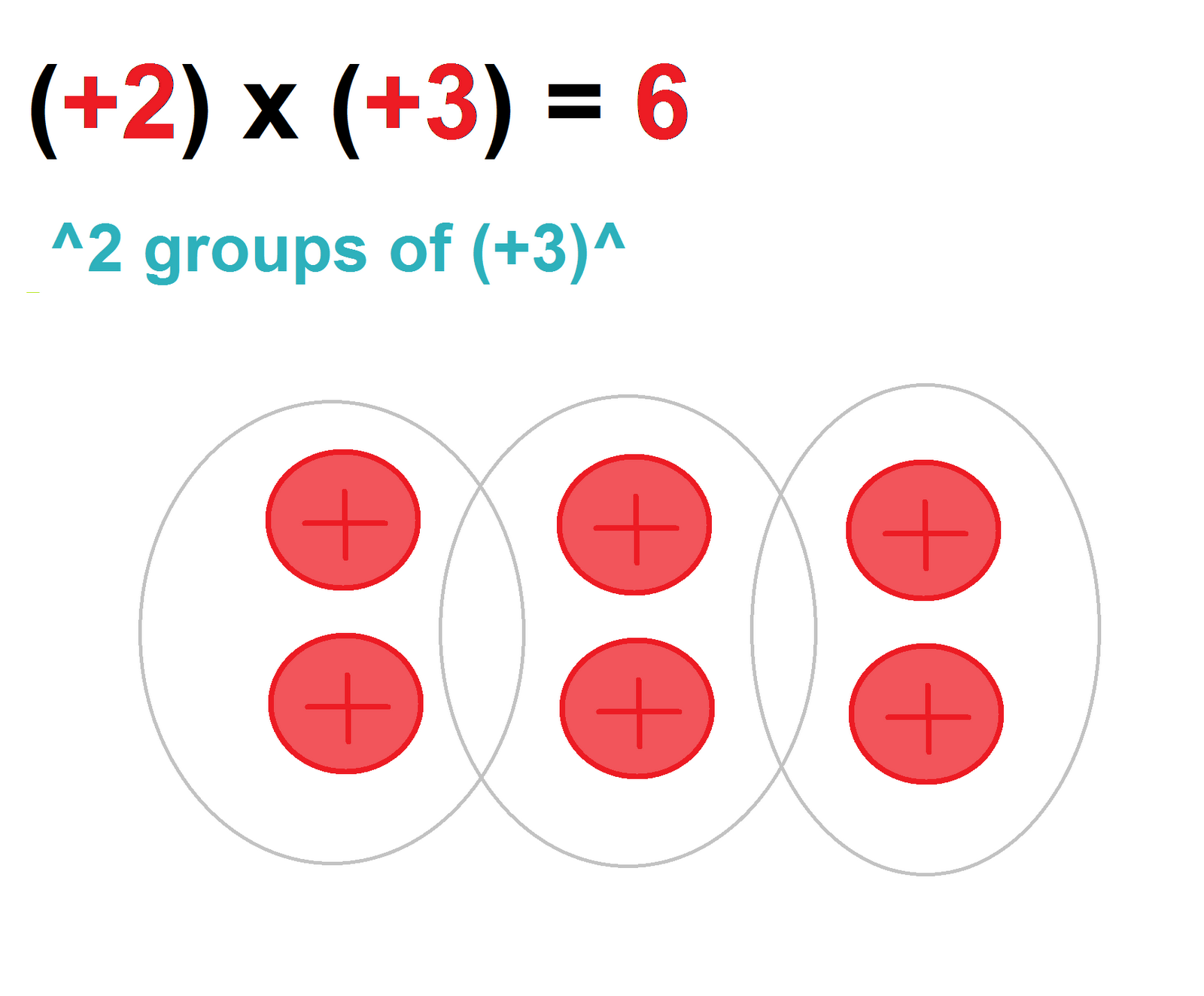 zero in mathematics zero in mathematics