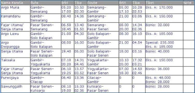 Harga Tiket Kereta Api Rute/Jalur Jawa Timur Lebaran 2013