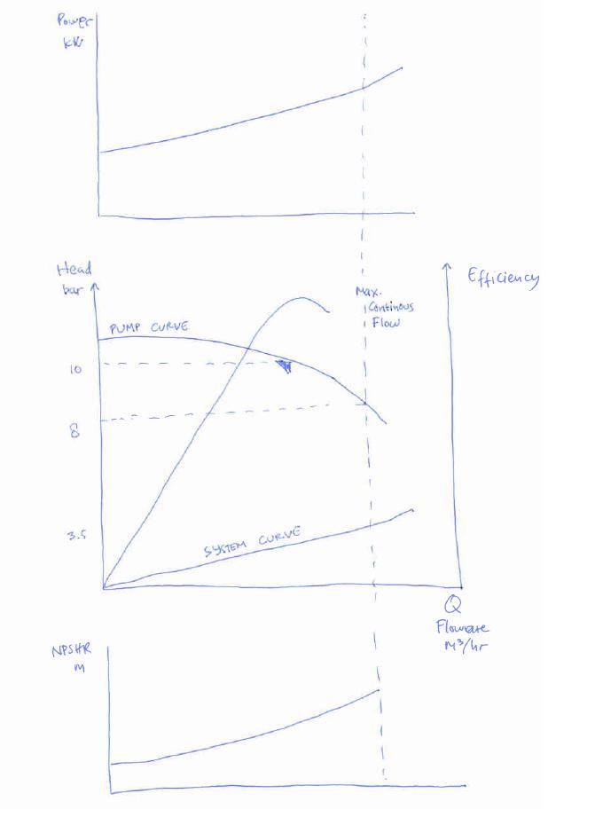 Belajar Process Engineering Apa yang terjadi jika Diff Head Pump (Jauh