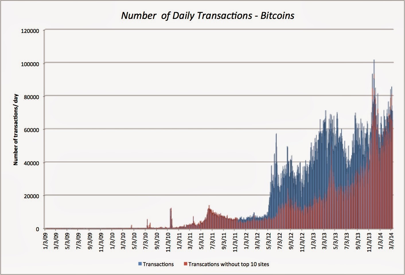 Bitcoin Q & A: Bubble or Breakthrough? Both! Cult or Curren...