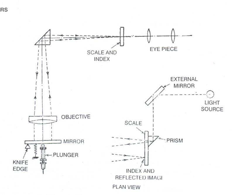 Optical comparator