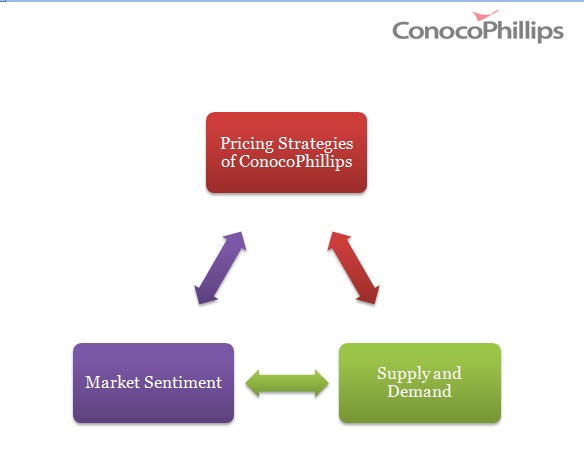 jadore marketing strategy paper jadore marketing strategy paper