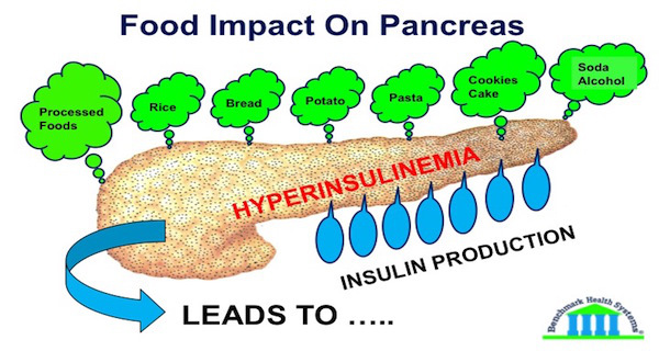 pancreatitis food world health info september 2015 pancreatitis food world health info september 2015