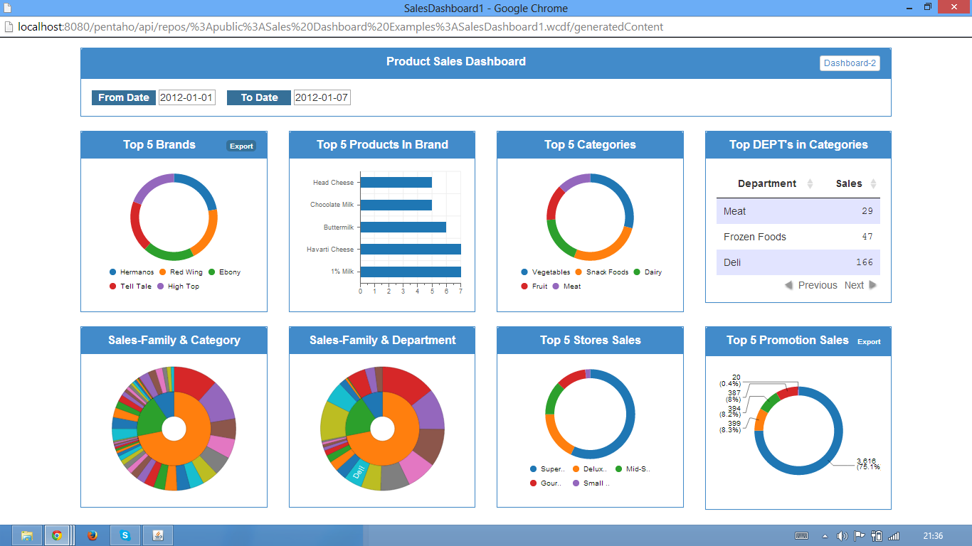 pentaho