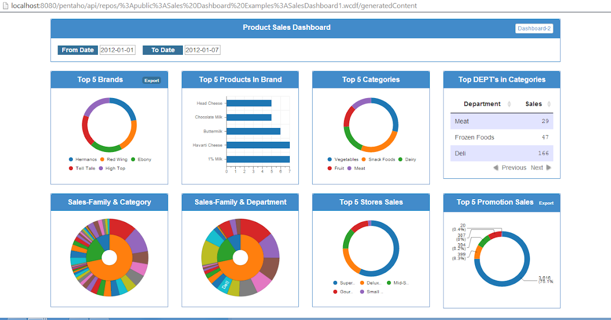 sle dashboard reports dashboard report sle 28 images dashboard report sle 28 sle dashboard reports dashboard report sle 28 images dashboard report sle 28