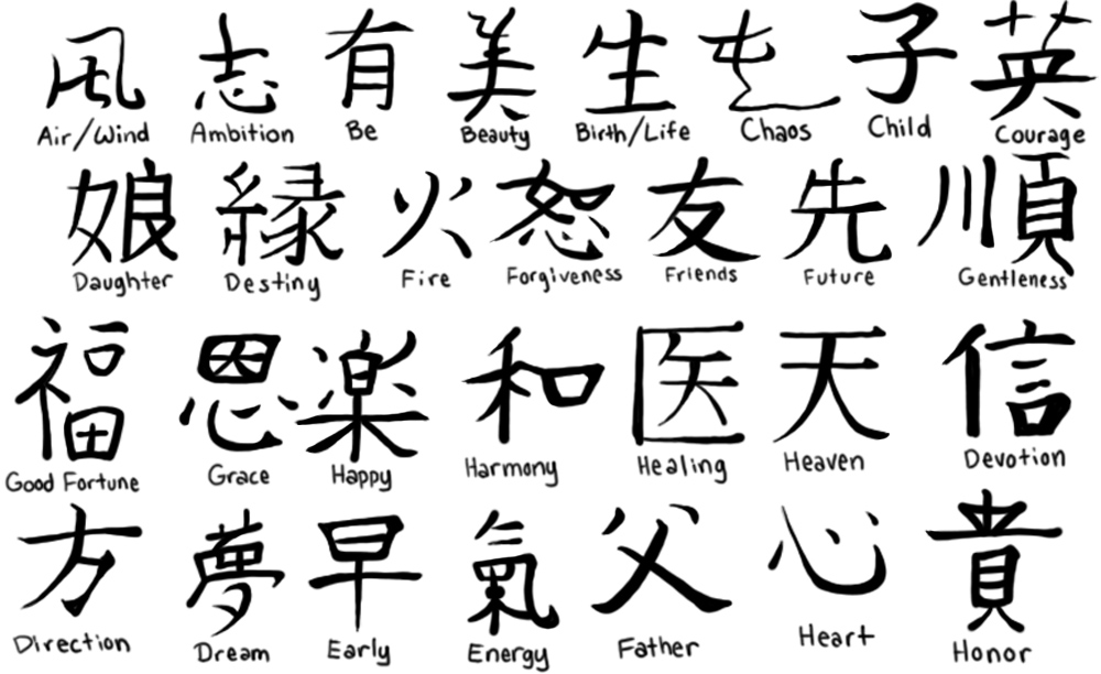Japanese kanji tattoo meanings