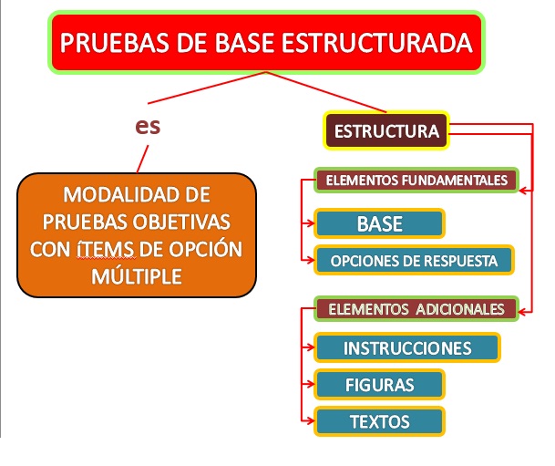 preguntas con base estructurada pruebas de base estructurada docentesecuador preguntas con base estructurada pruebas de base estructurada docentesecuador
