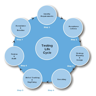 research papers on software testing Call for research papers we invite the submission of high-quality papers in all areas of software testing, verification, and validation research papers should. research papers on software testing Call for research papers we invite the submission of high-quality papers in all areas of software testing, verification, and validation research papers should.