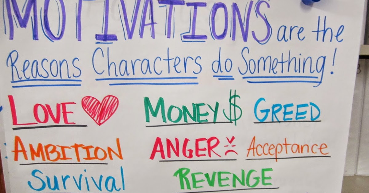 Writing About Reading: Character Motivation